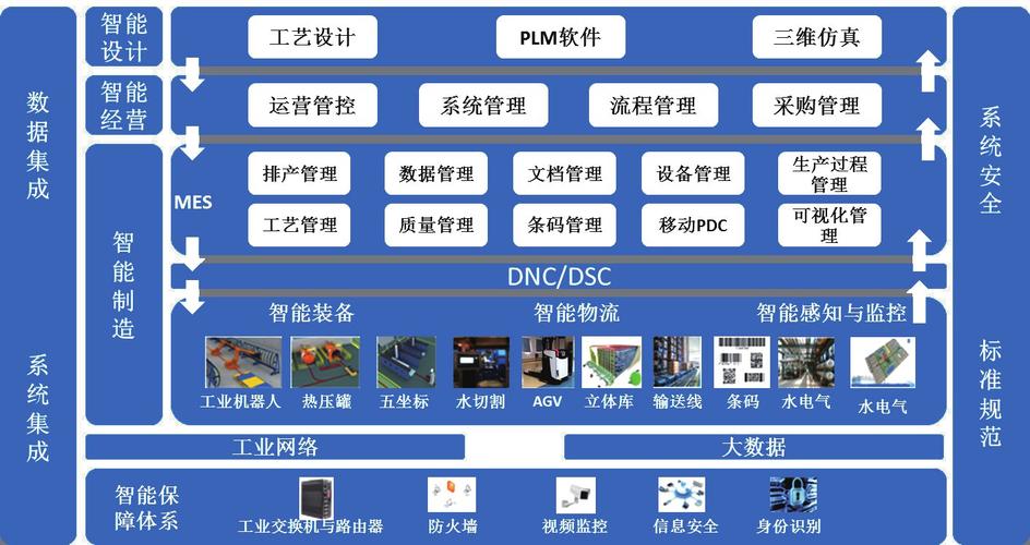 机加工车间数字化底座分层架构图