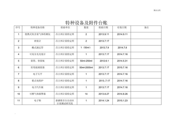 磨削火花磨料厂家批次检测台账实拍