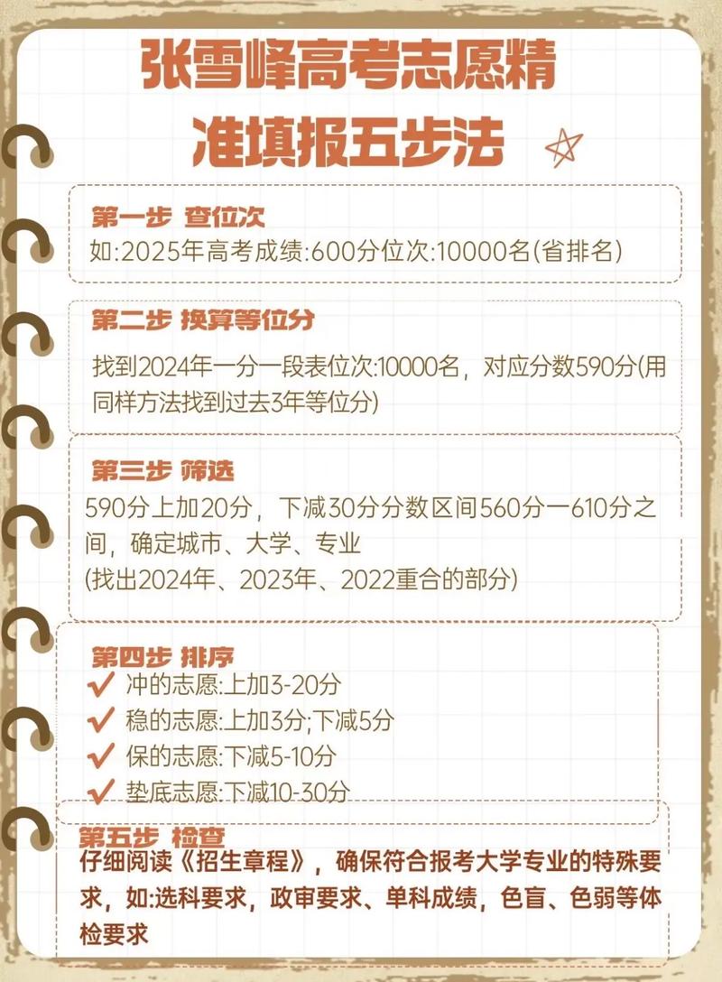 高考志愿填报位次换算工具使用示例