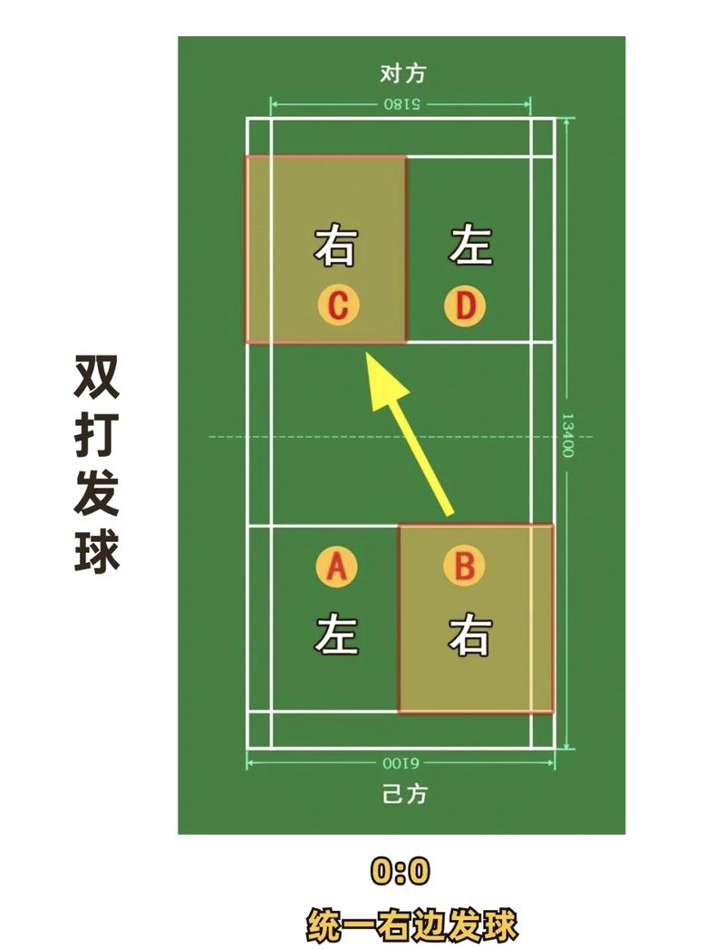 两相对比下的核心边界