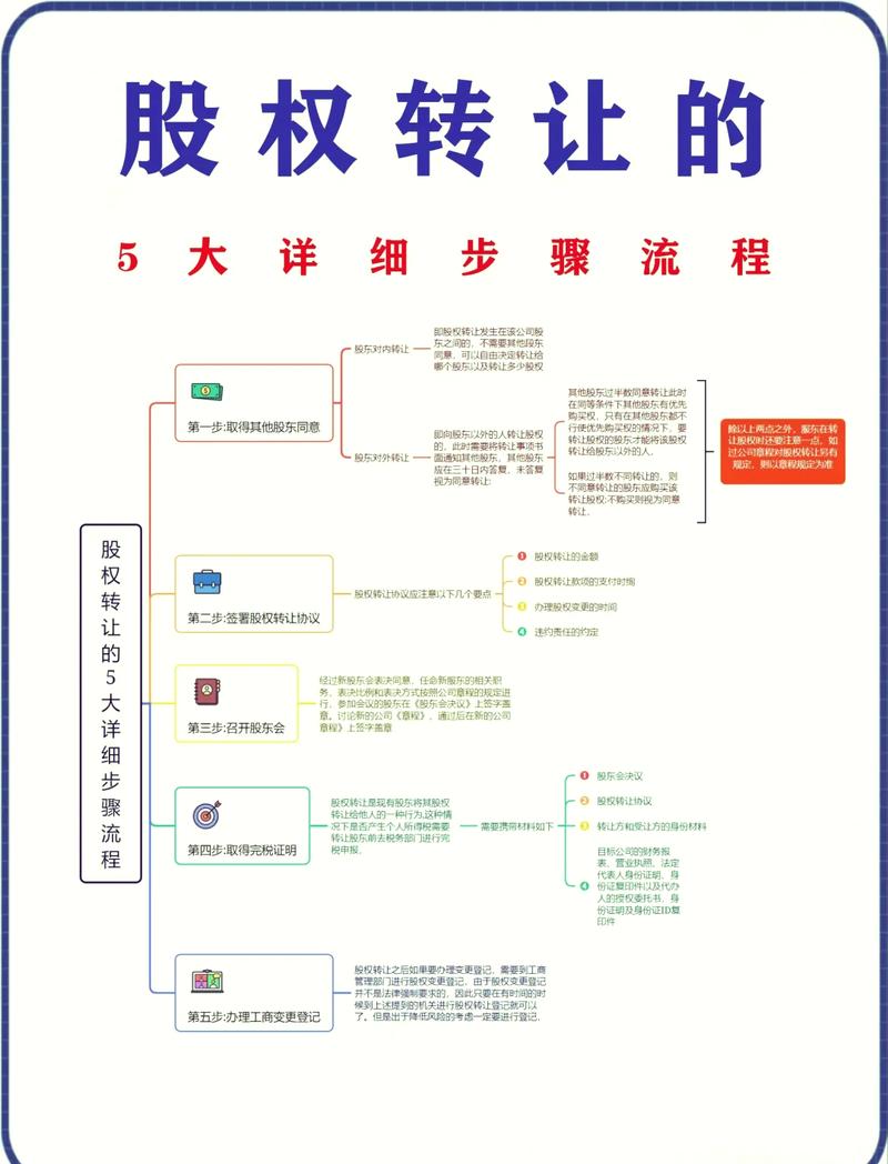 股权转让优先购买权维权步骤流程图