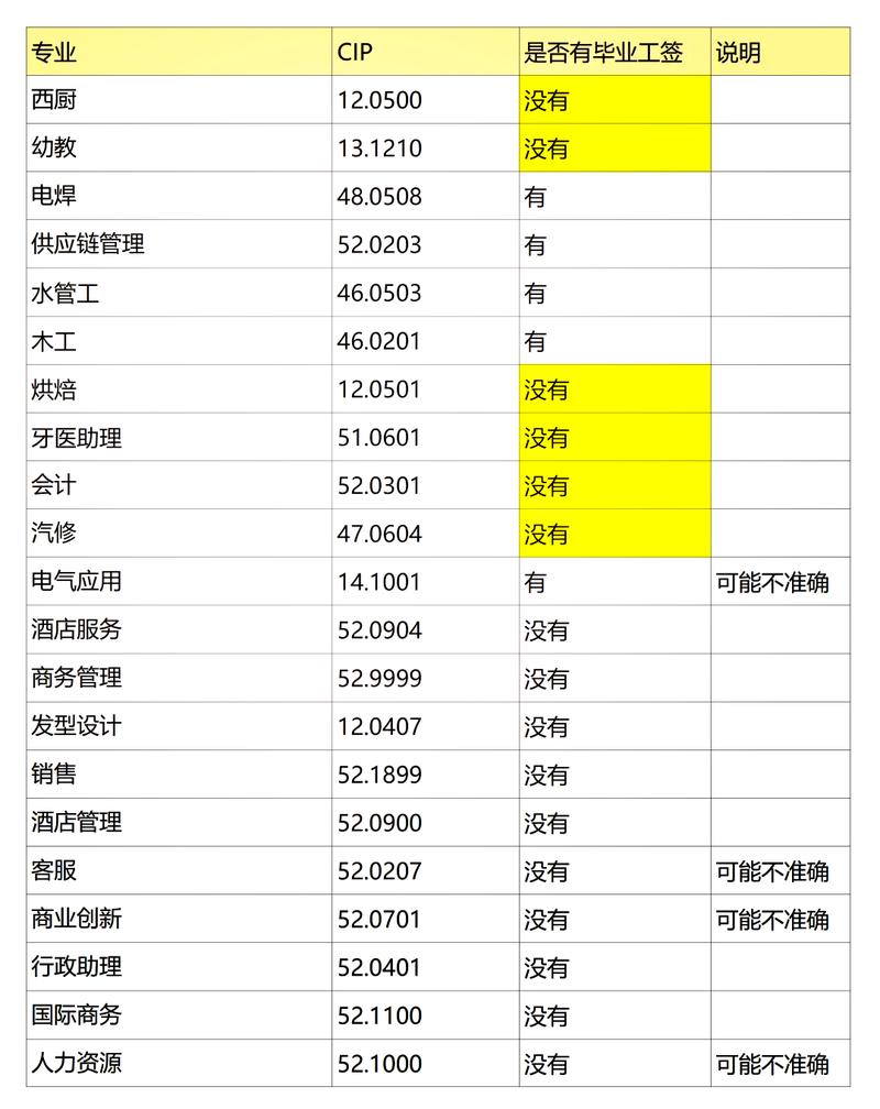 工业从业者已有保障与缺口对比表