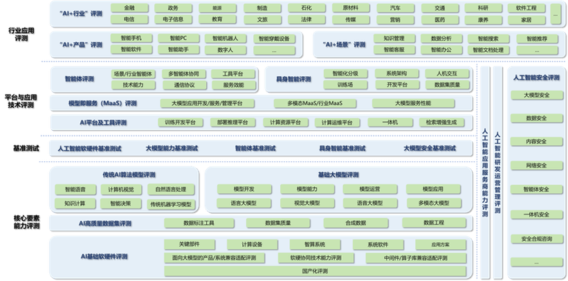 AI引擎评估品牌权威性的信息来源图谱