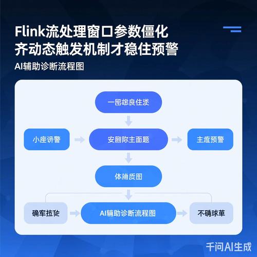 医疗AI辅助诊断决策流程图