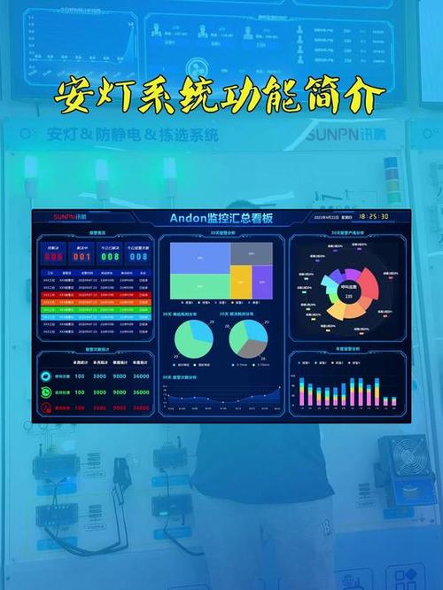 数字化安灯到底加了多少戏?