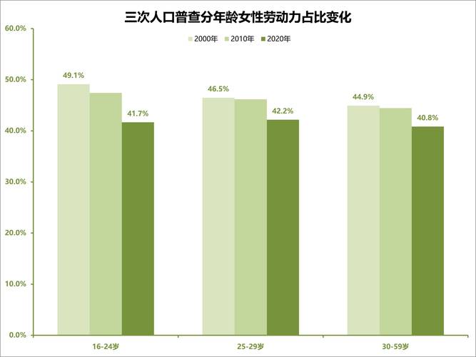 2021-2024怀孕女职工调岗纠纷败诉率统计图表