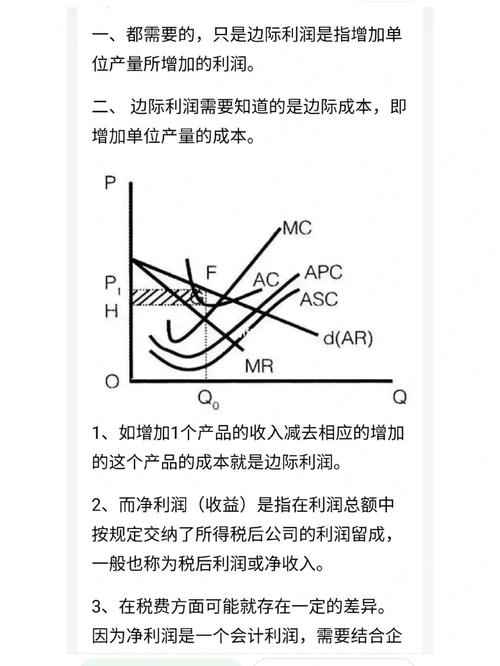 商业闭环:边际成本会变成边际利润