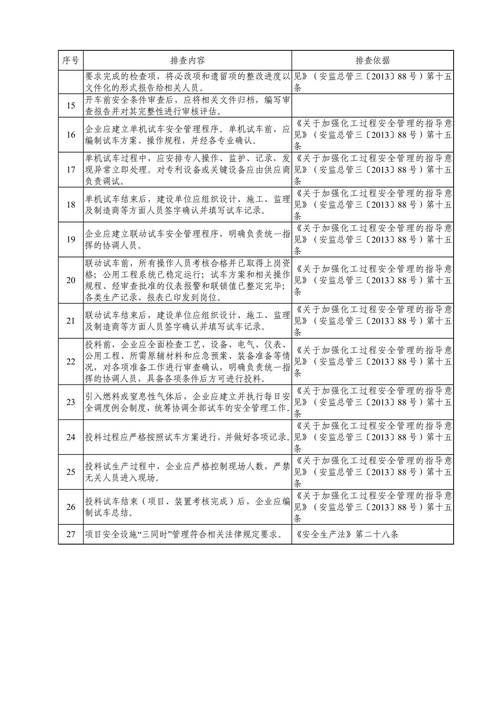 企业合规巡查风险点排查对照表