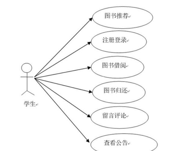 蜘蛛网式博览群书选书路径图