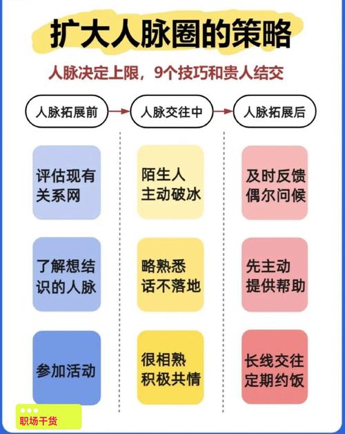 人脉铺垫要提前做别等回国补