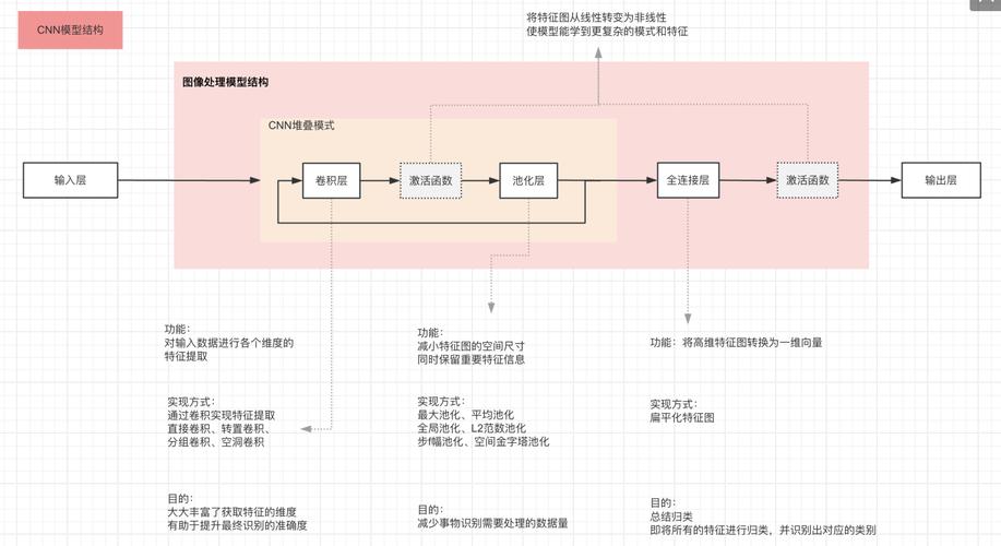卷积神经网络视觉复检缺陷分类流程示意图