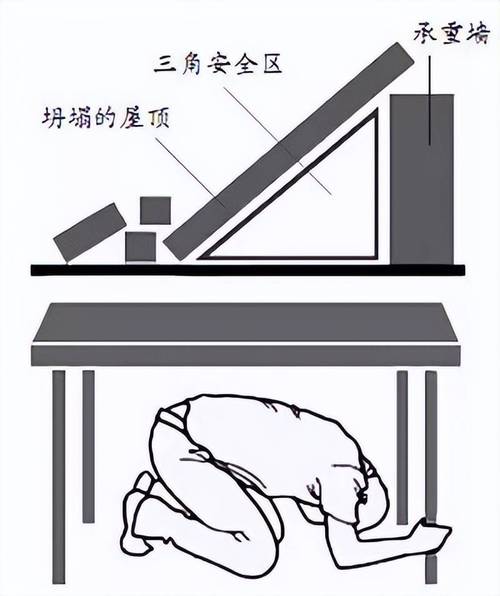 城市高层住宅地震安全躲避位置标识图