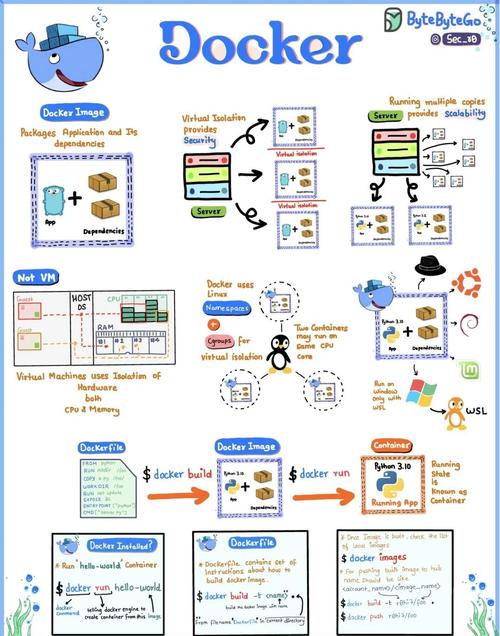 全球软件供应链地图Docker节点