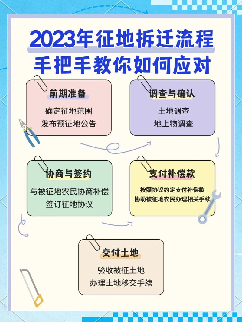 北京宅基地拆迁补偿份额认定流程图