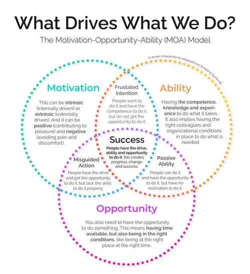 career change skills transfer diagram
