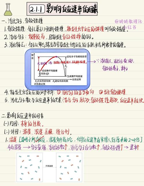 化学反应速率影响因素对比实验示意图