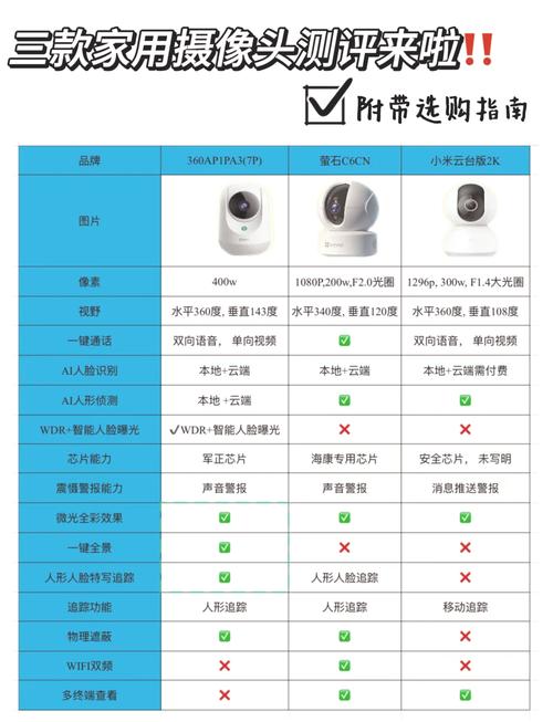 四、摄像头参数,重点不是像素