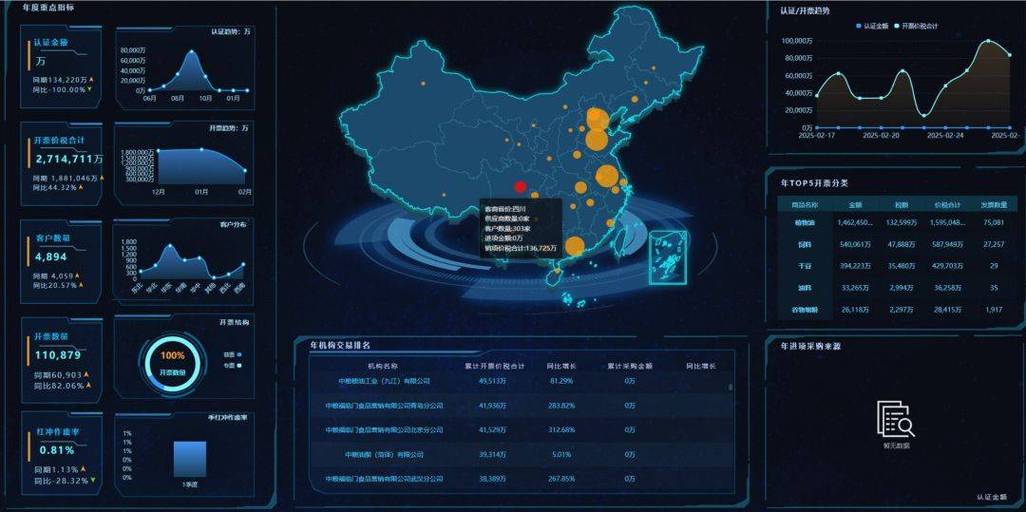 企业主查看AI搜索排名数据示意图