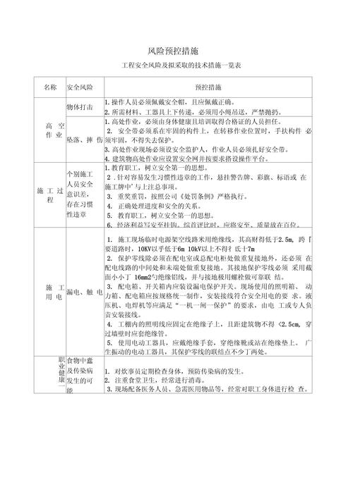 可行的风险防控方案