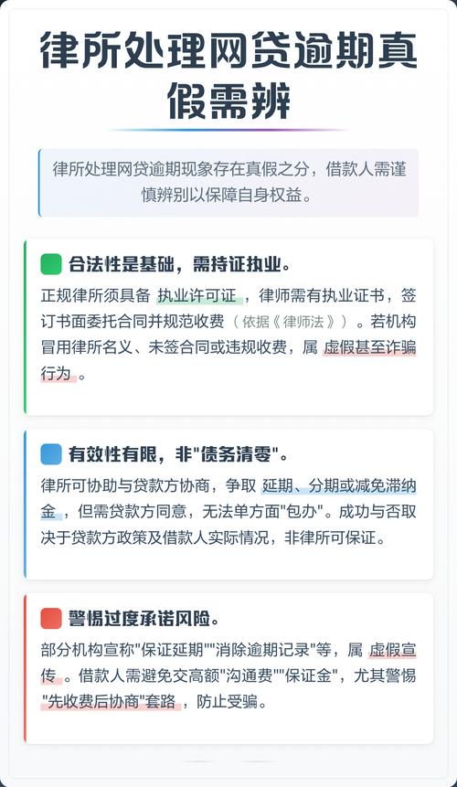 网贷逾期律所正规资质查询页面示例