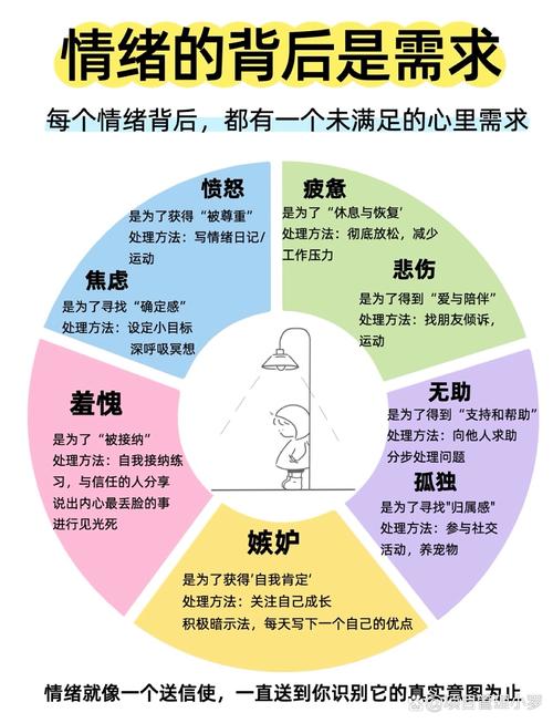 情绪不是敌人，是求救信号
