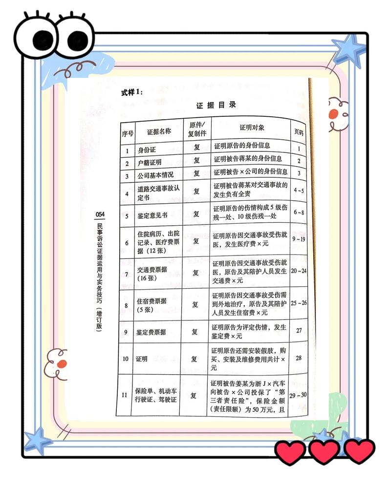 民事诉讼证据要求核心要点表