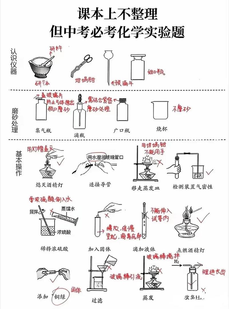 化学实验规范操作示意图
