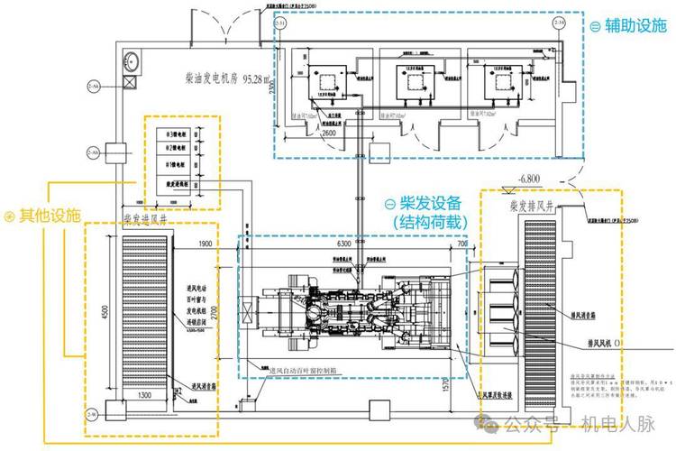 柴油发电机机房通风排烟管道布局图