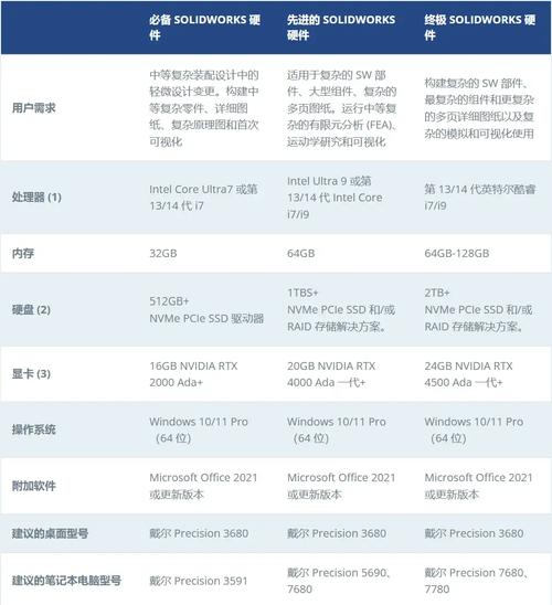 为什么说SolidWorks配置是被低估的神器
