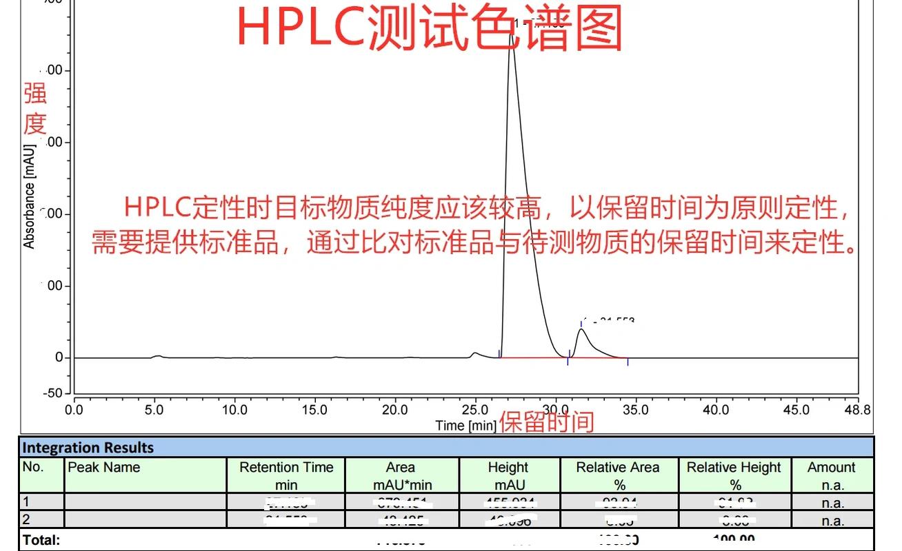 现代药品质控实验室高效液相色谱仪阵列图