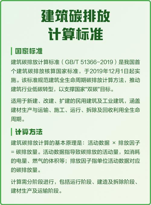 预制环保建筑施工现场碳排放核算表