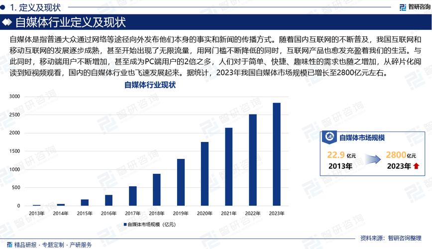 自媒体垂直领域大数据关键词热度增长表