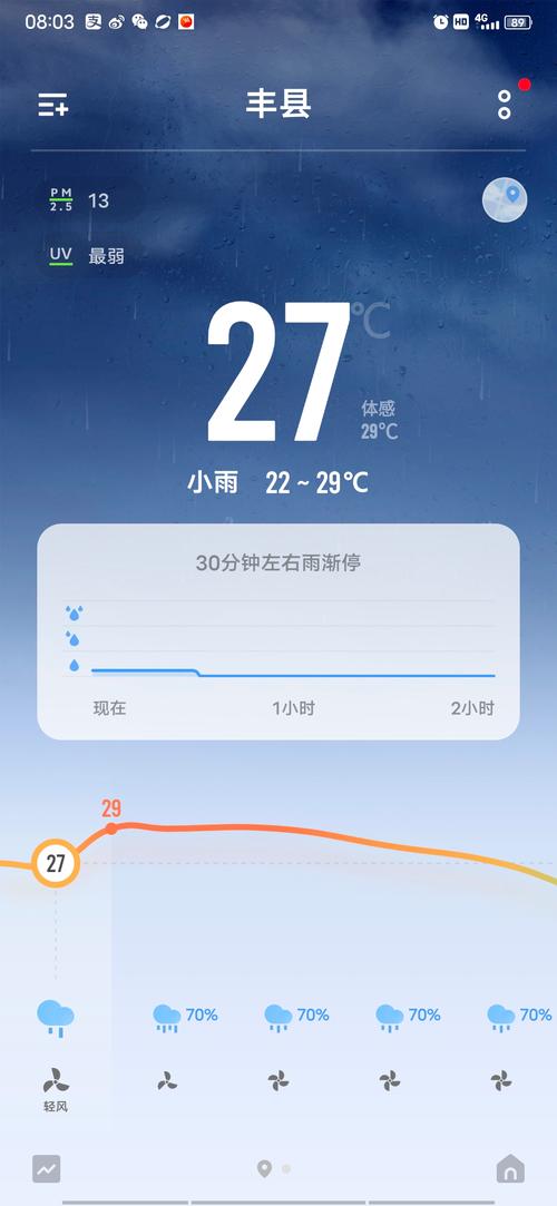 三、观景实战：时间、位置、天气预判