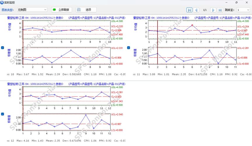 机加工车间在线测量对接SPC控制图实时监控界面