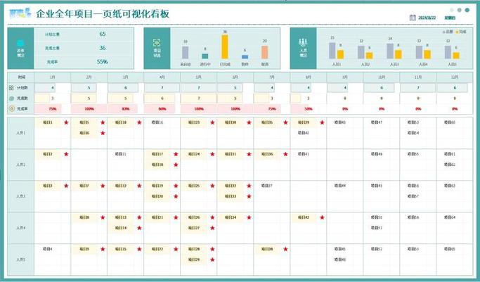 换模时间记录看板数据分析