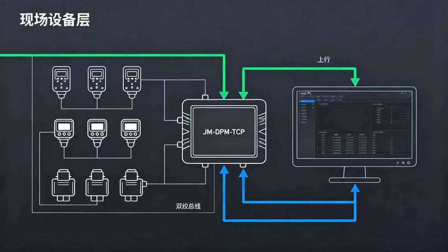 工业边缘网关Modbus TCP数据流监控界面