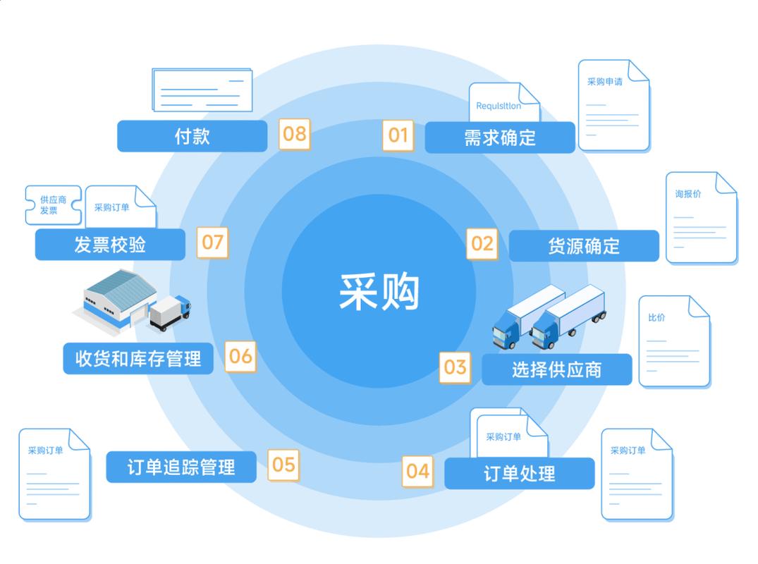供应链原材料采购合同审核场景图