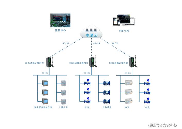 家庭智能网关边缘计算节点内部结构图