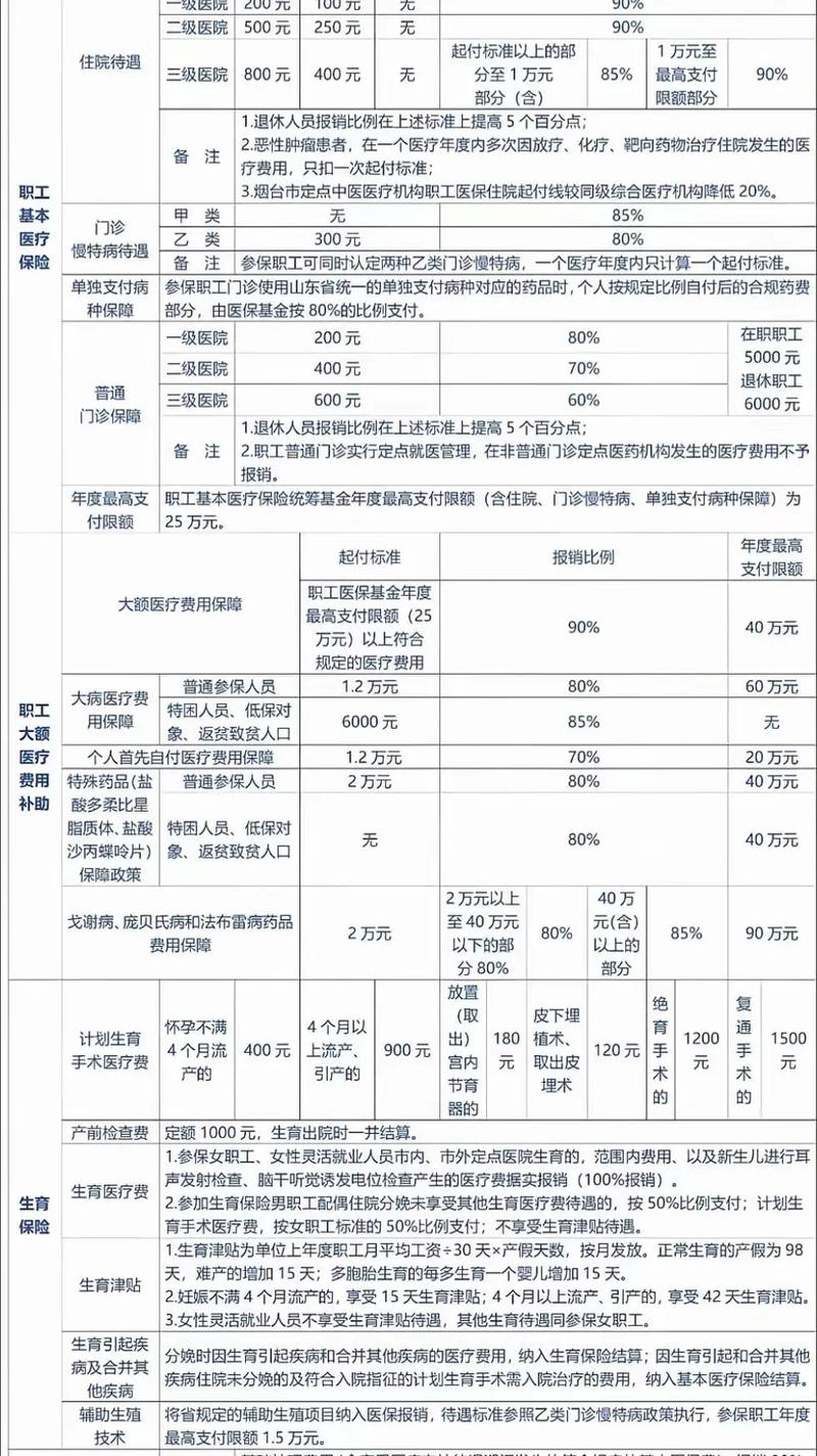 医院费用清单与百万医疗险报销范围对比图