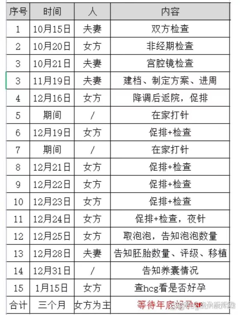多久筛一次？怎么操作最省心？