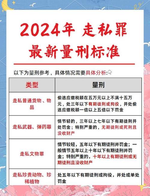 不同类型走私案件的适配参考