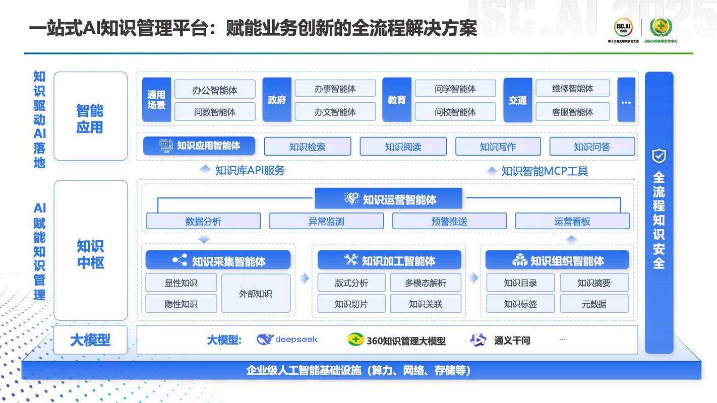 企业知识库内容结构混乱示意图