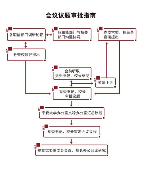 上海律所拆迁补偿谈判会议室白板策略图