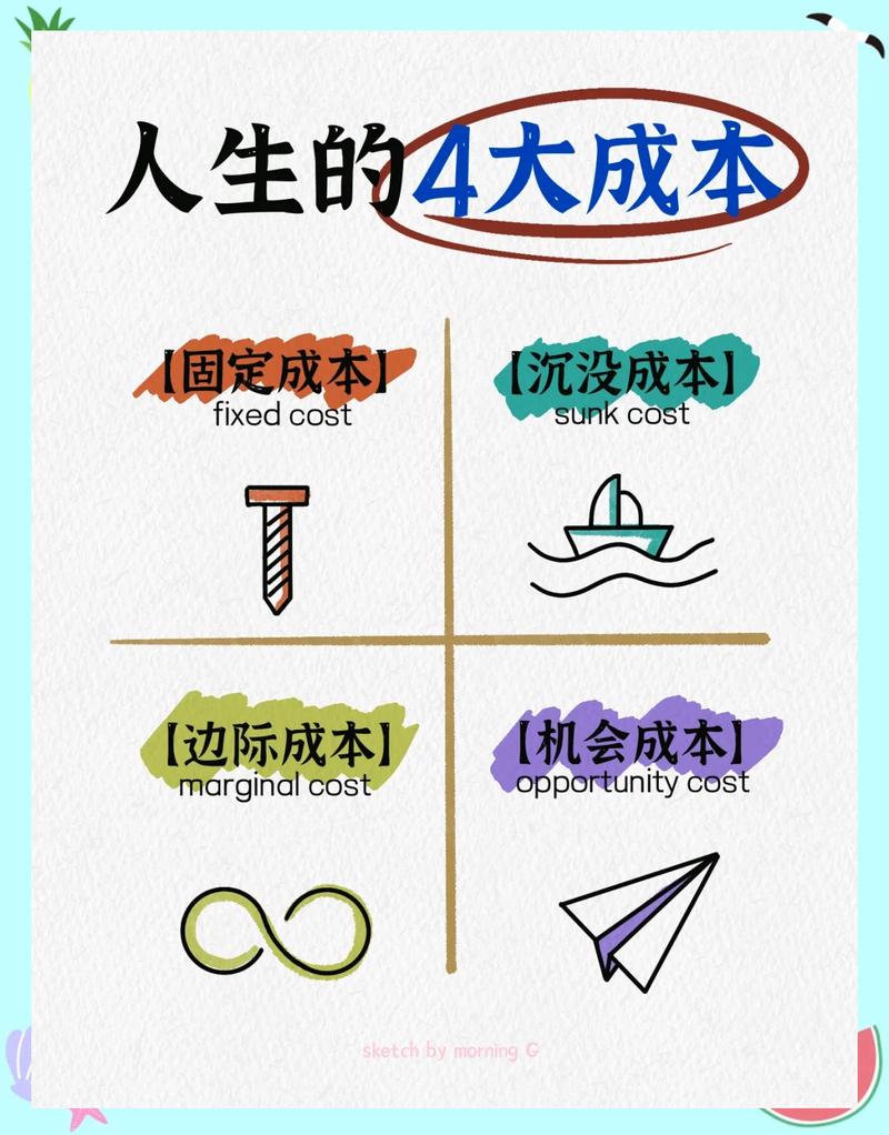 成本比你想的复杂得多