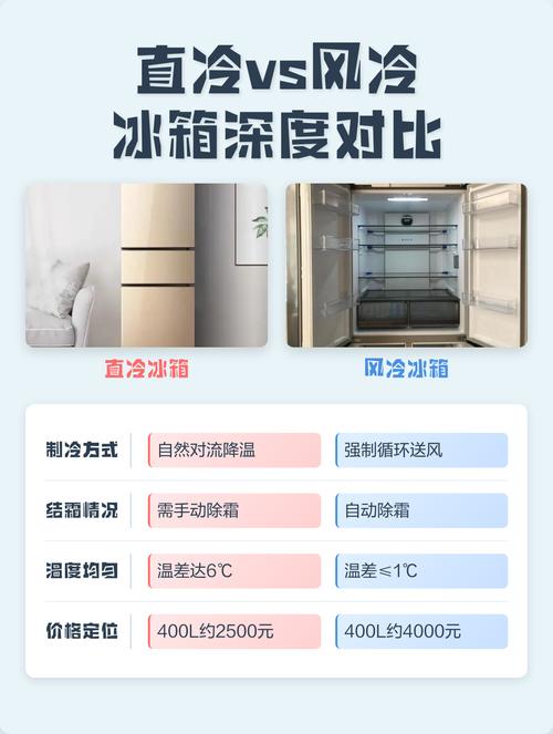 冰箱评测：风冷和直冷到底选哪个？用了一年实话告诉你-我问答网