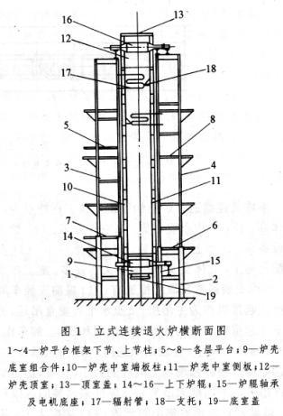 大型焊接结构件去应力退火装炉示意图