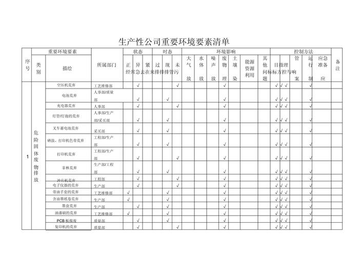 机械制造企业工业环境声明数据清单模板