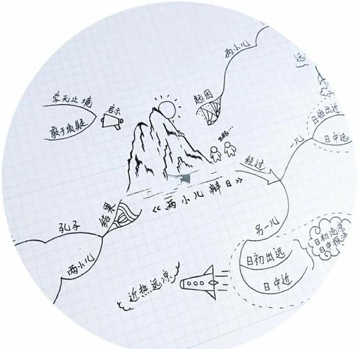 学生手绘思维导图作业凌乱草稿