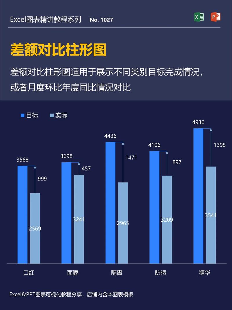实时风险评估引擎压测下P99延迟对比柱状图