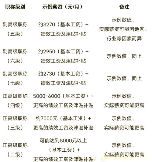薪资图景：地域决定下限，技能决定上限